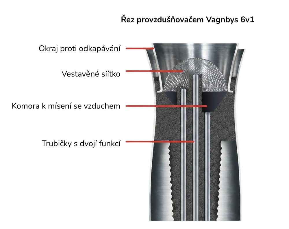 Okraj proti odkapávání